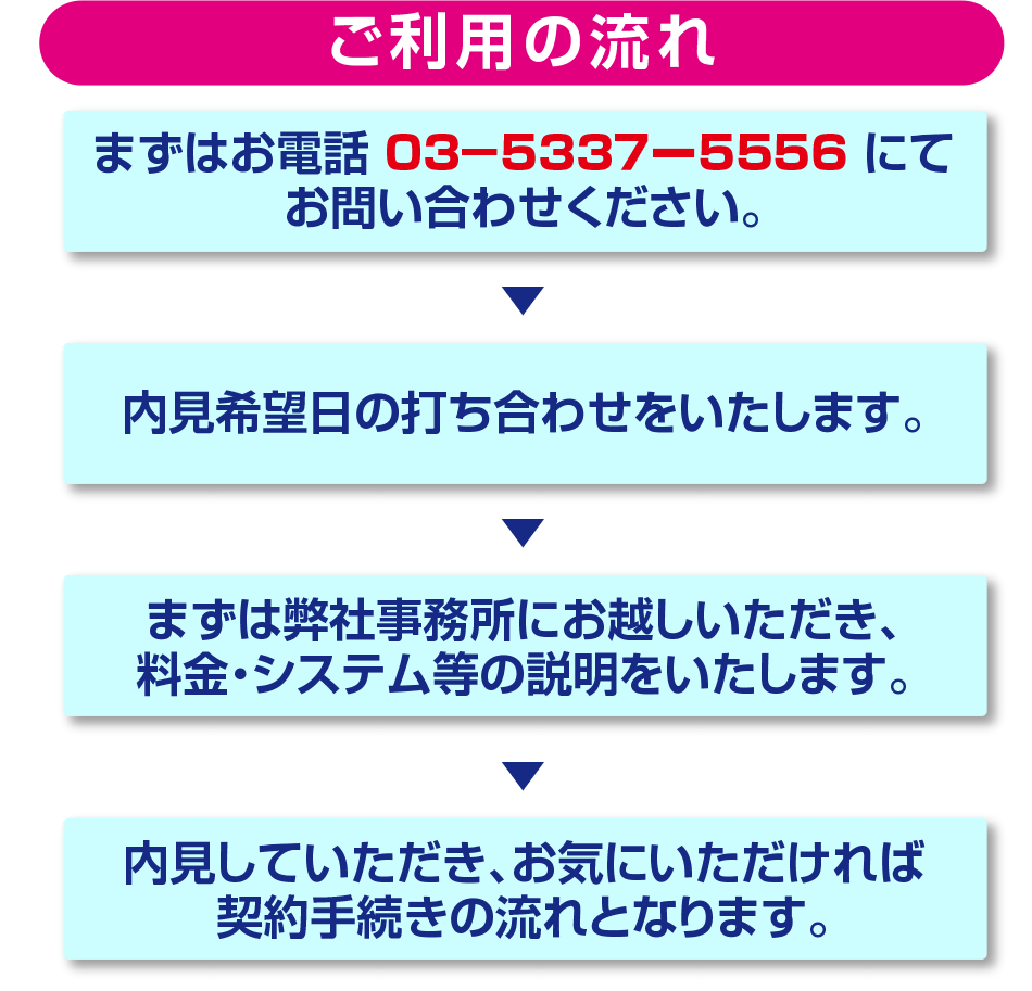 ご利用の流れ まずはお電話｢０３－５３３７ー５５５６」にてお問い合わせください。内見希望日の打ち合わせをいたします。まずは弊社事務所にお越しいただき、料金・システム等の説明をいたします。内見していただき、お気にいただければ契約手続きの流れとなります。